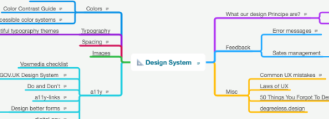 Mind map from David Leuliette about Design System